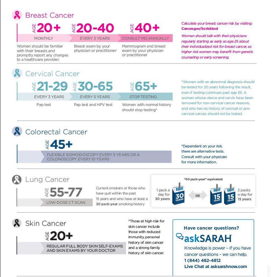 cancer screening infographic